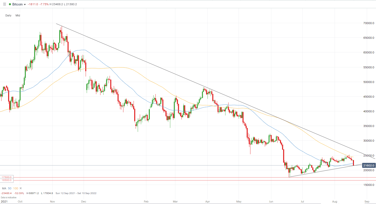 btcusd forex