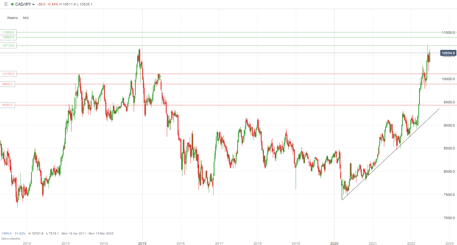 cadjpy-chart-live-canadian-dollar-to-japanese-yen-chart