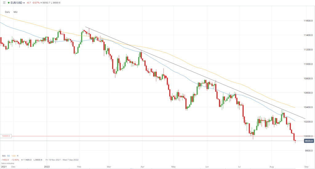 Eur Usd Expectations 2025 Evelyn Jensen