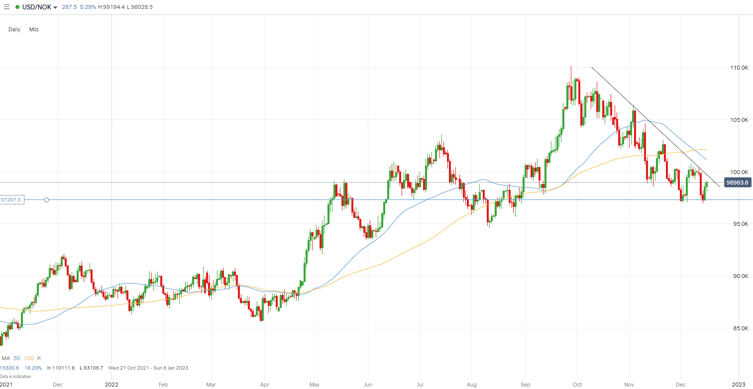 3000 nok to usd