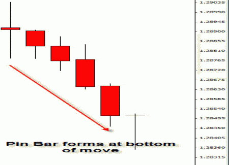 pb formation