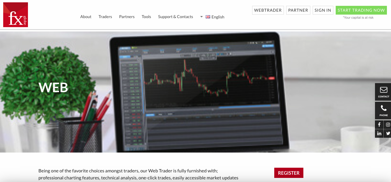 Key Components Of Technical Analysis Fxglobe