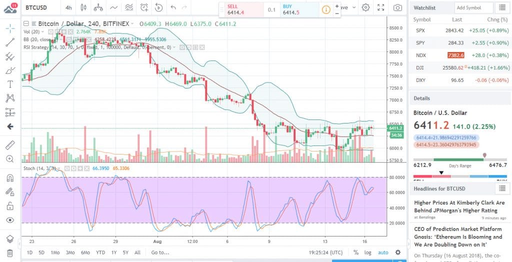 weather btc