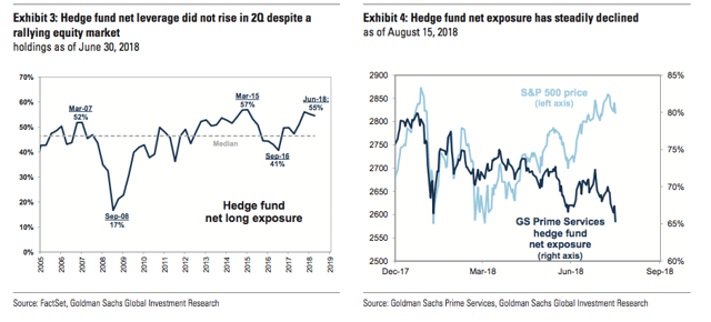 hedge fund anylist fallacy