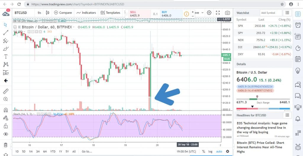 btc fork price.drop