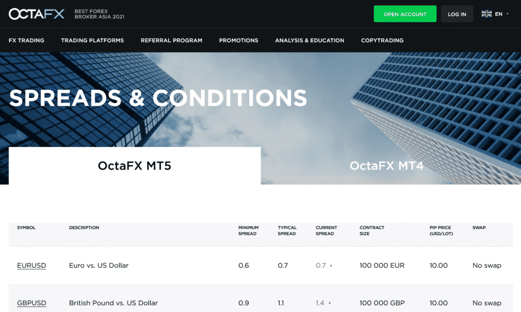BC: OctaFX wins Best Mobile Trading Platform at Forex Brokers