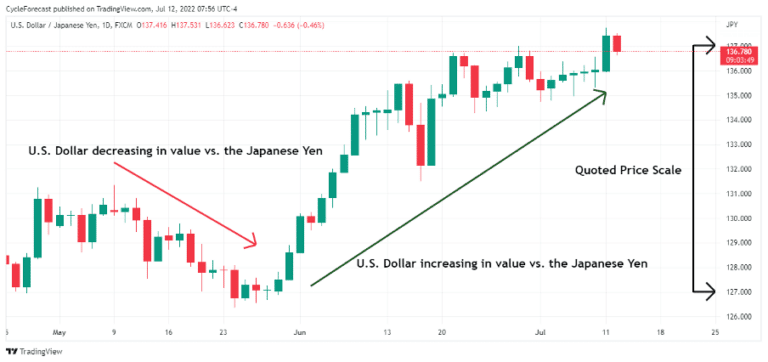 Good Forex Pairs To Trade