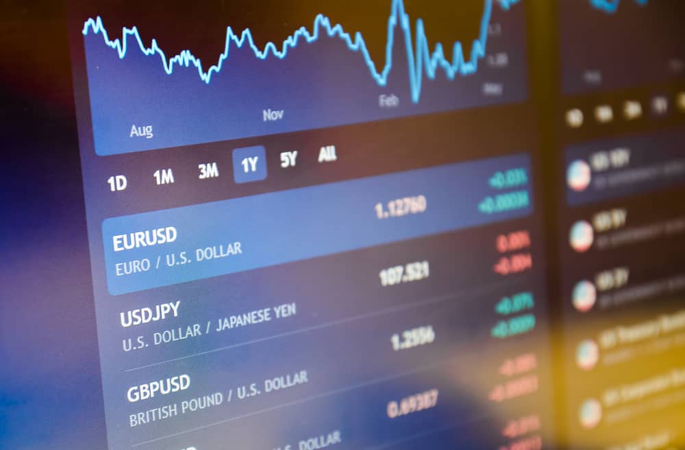 The Best And Worst Performing Currency Pairs In July 2022 ...