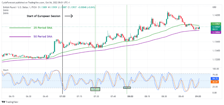 Simple Forex Scalping Strategies | Forex Scalping Guide