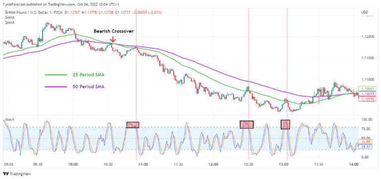 Simple Forex Scalping Strategies Forex Scalping Guide 3210