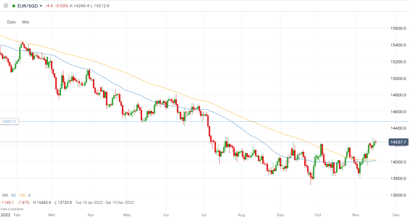 1-eur-czk